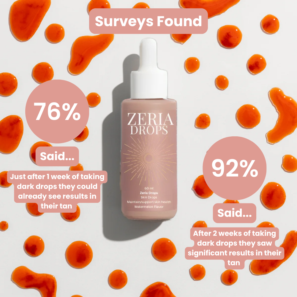 Zeria Tanning Drops